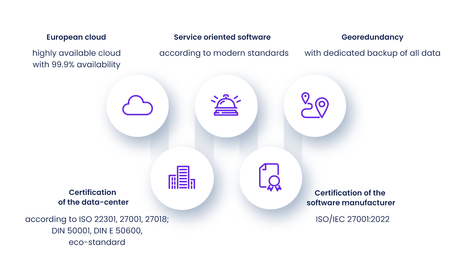 hf_certificaions_nobg_dr-saf